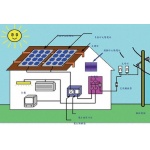 无锡太阳能发电系统