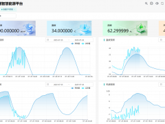 安科瑞EMS3.0源网荷储充协同，打造四川近零碳园区智慧引擎
