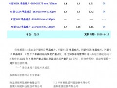 上下游僵持博弈 本周光伏硅片价格持稳运行