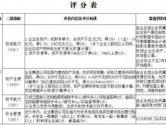 河北承德1.88GW风光项目竞配启动