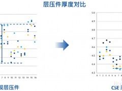 突破 更全面丨组件迈入「多分片」时代？是「优分片」时代！