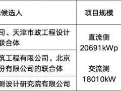 3.09元/W！西藏分布式光伏EPC中标候选人公示！