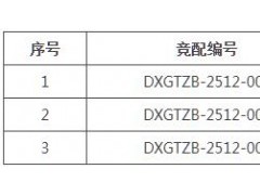 甘肃岷县120MW“驭风行动”项目竞配结果公示