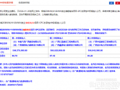 6家入围！柳城208MW/416MWh储能项目EPC开标