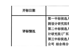 突发异议,原第一中标方“落选”!广东400MWh储能项目中标结果生变