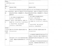 中标 | 报价合计4.9亿元！中国电建下属企业预中标1GW风电项目